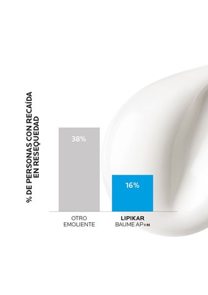 https://www.laroche-posay.pe/-/media/project/loreal/brand-sites/lrp/america/latam/simple-page/landing-page/lipikar-baume-ap-plus-m/laroche-posay-landingpage-lipikar-baume-ap-result1-v2.jpg